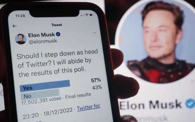 57% trong số hơn 17 triệu người tham gia bình chọn muốn tỉ phú Musk rời vị trí CEO Twitter. Ảnh: Ảnh: Yui Mok