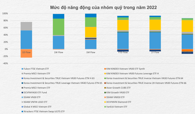 Dấu hiệu VN-Index đã tạo đáy xong và chuẩn bị bước vào chu kỳ tăng mới? - Ảnh 2.