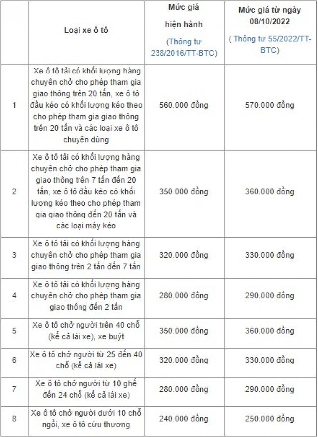 Các bước cần thiết khi đi đăng kiểm ô tô - Ảnh 3.