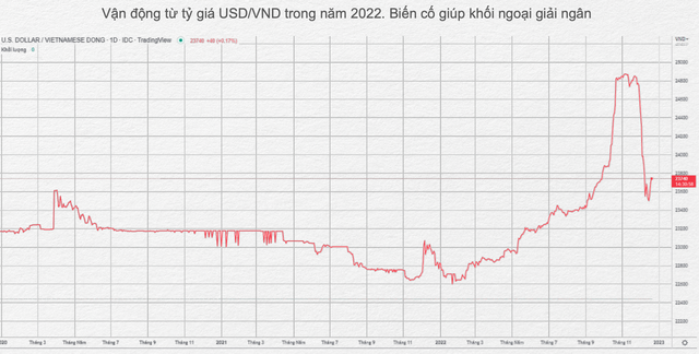 Dấu hiệu VN-Index đã tạo đáy xong và chuẩn bị bước vào chu kỳ tăng mới? - Ảnh 1.