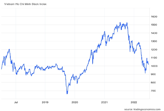 Dấu ấn thị trường chứng khoán năm 2022: VN-Index biến động dữ dội, khối ngoại trở lại mua ròng tỷ đô - Ảnh 2.