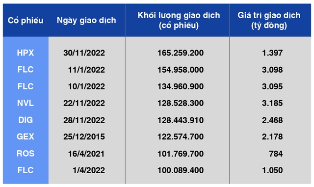 Dấu ấn thị trường chứng khoán năm 2022: VN-Index biến động dữ dội, khối ngoại trở lại mua ròng tỷ đô - Ảnh 10.