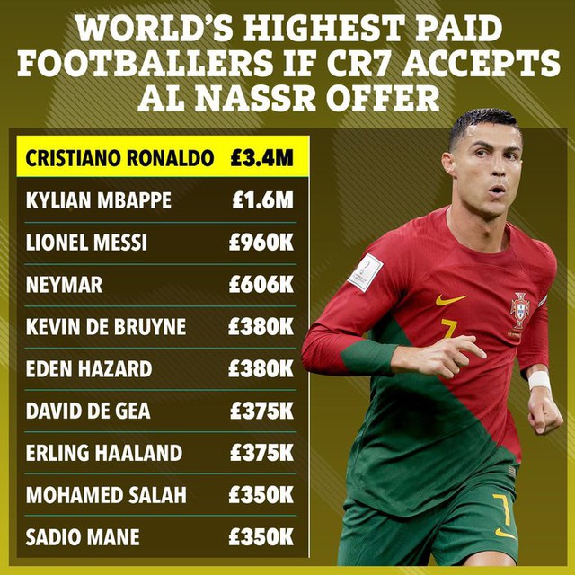 Al Nassr, đội bóng sẵn sàng chi tiền tấn rước Ronaldo, giàu cỡ nào? - Ảnh 2.