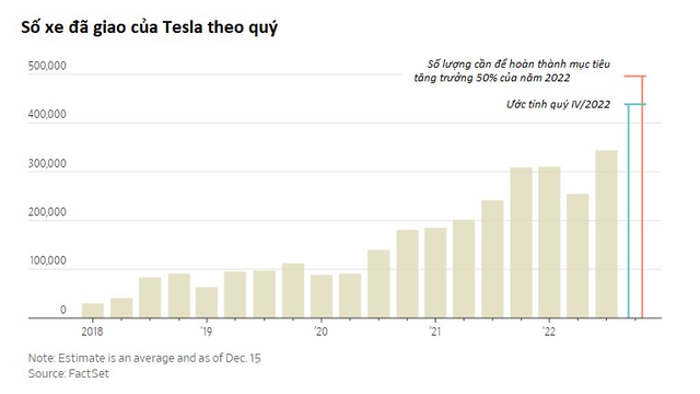 Tesla thấm đòn khi nhu cầu xe điện Mỹ suy giảm, bị thổi phồng nhờ những lời hứa của Elon Musk - Ảnh 2.