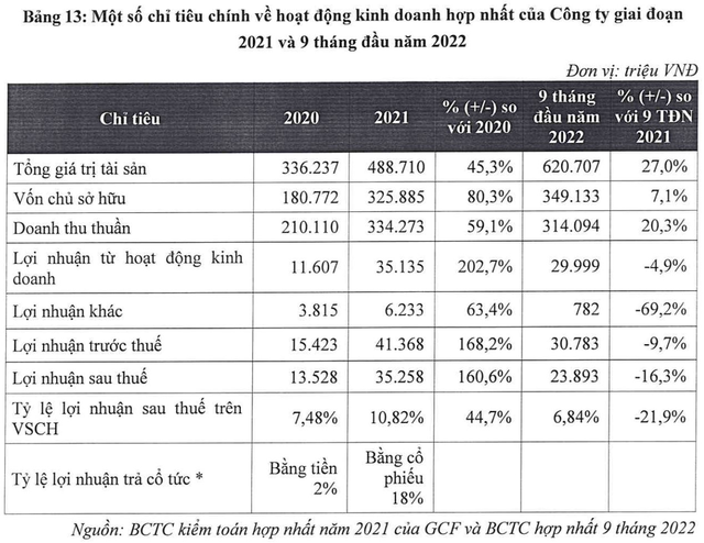 Tăng gấp đôi sau một tuần chào sàn, cổ phiếu của “vua” nha đam bất ngờ quay đầu giảm sốc - Ảnh 2.