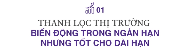 Chứng khoán Việt Nam 2022: Năm bản lề cho sự phát triển bền vững - Ảnh 1.