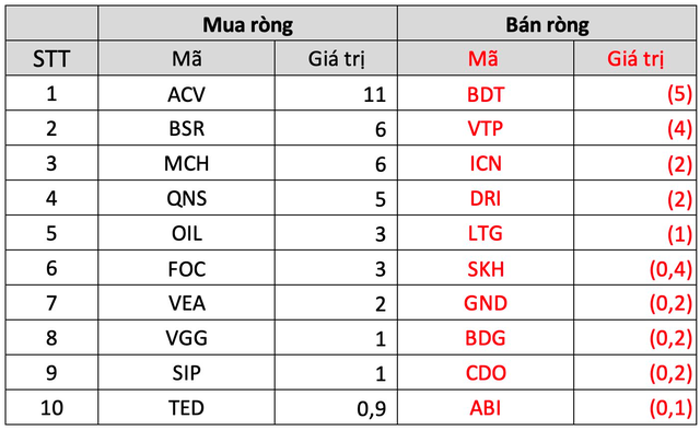 Khối ngoại tung thêm gần 9.400 tỷ đồng mua ròng trong tuần đầu tiên tháng 12, cổ phiếu nào được gom mạnh nhất? - Ảnh 5.