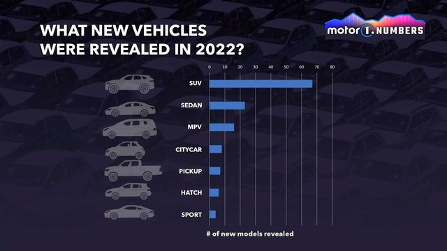 Trung Quốc chiếm một nửa lượng ô tô mới ra mắt toàn cầu năm 2022 - Ảnh 3.