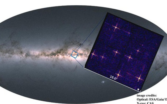 Hình ảnh trung tâm thiên hà được chụp bằng kính viễn vọng "mắt tôm hùm" - Ảnh: HỌC VIỆN KHOA HỌC TRUNG QUỐC