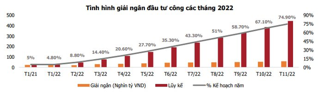 Bức tranh vĩ mô có nhiều điểm sáng, tập trung săn tìm cổ phiếu hưởng lợi - Ảnh 2.