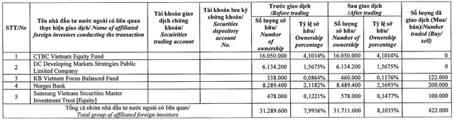 Nhóm quỹ Dragon Capital tiếp tục chi tiền gom thêm cổ phiếu DPM và PVD - Ảnh 2.