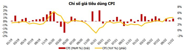 Bức tranh vĩ mô có nhiều điểm sáng, tập trung săn tìm cổ phiếu hưởng lợi - Ảnh 1.