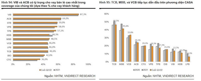 Vì sao biên lợi nhuận cho vay của ngân hàng vẫn tăng dù liên tục chạy đua lãi suất huy động? - Ảnh 2.