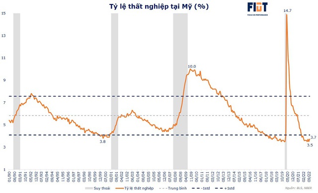 Fed, tỷ giá và nới room tín dụng của Việt Nam - Ảnh 3.