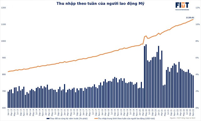 Fed, tỷ giá và nới room tín dụng của Việt Nam - Ảnh 2.