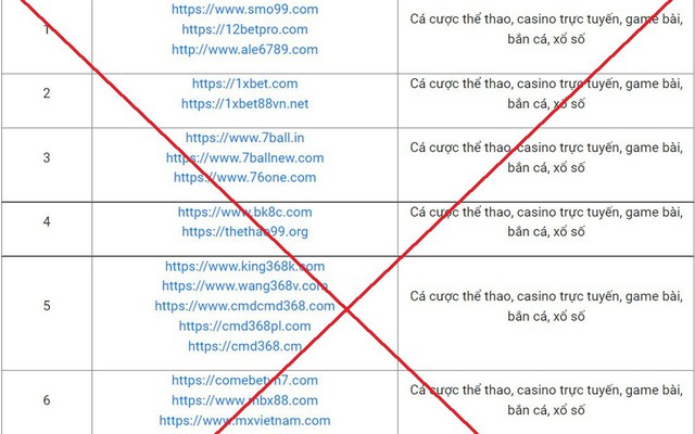Danh sách 98 website có dấu hiệu vi phạm pháp luật cập nhật vừa được Bộ Thông tin và Truyền thông (TTTT) công bố sẽ cấm các nhãn hàng không được quảng cáo.