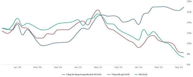 SGI Capital: Gần 20.000 tỷ mua ròng của khối ngoại đã giúp VN-Index xây nền đáy, bối cảnh đã thay đổi và việc cơ cấu danh mục là cần thiết - Ảnh 1.