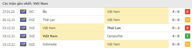  Nhận định, soi kèo, dự đoán tuyển Việt Nam vs Trung Quốc (vòng loại 3 World Cup 2022) - Ảnh 3.