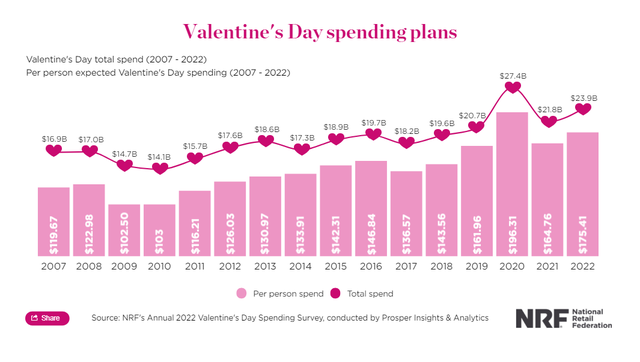 Valentine dưới góc nhìn kinh tế học: Thu nhập có tỷ lệ thuận với khả năng có người yêu? - Ảnh 1.