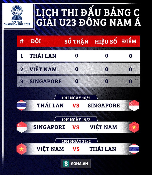 NÓNG: Thêm một đội bóng xin rút lui, giải U23 Đông Nam Á rơi vào thế khó chưa từng thấy - Ảnh 2.