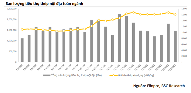 Một cổ phiếu ông lớn ngành thép được khuyến nghị mua trong năm 2022 với mức sinh lời kỳ vọng gấp tới 6 lần lãi suất gửi tiết kiệm - Ảnh 2.