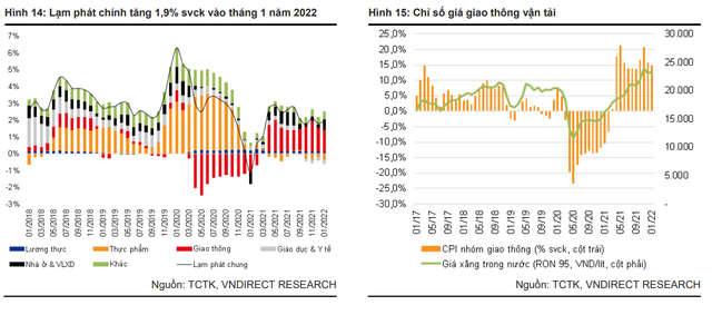 Cơ sở nào để VnDirect dự báo GDP quý 1/2022 của Việt Nam sẽ tăng 5,5%? - Ảnh 2.