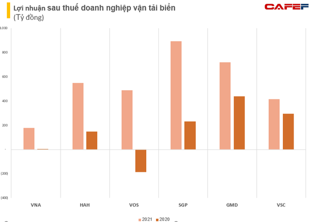 Một nhóm cổ phiếu bất ngờ nổi sóng đầu năm 2022 với mức tăng trưởng hàng chục phần trăm chỉ trong thời gian ngắn - Ảnh 2.