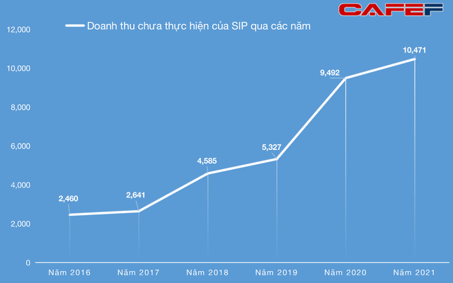 "Của để dành" của một doanh nghiệp bất động sản KCN