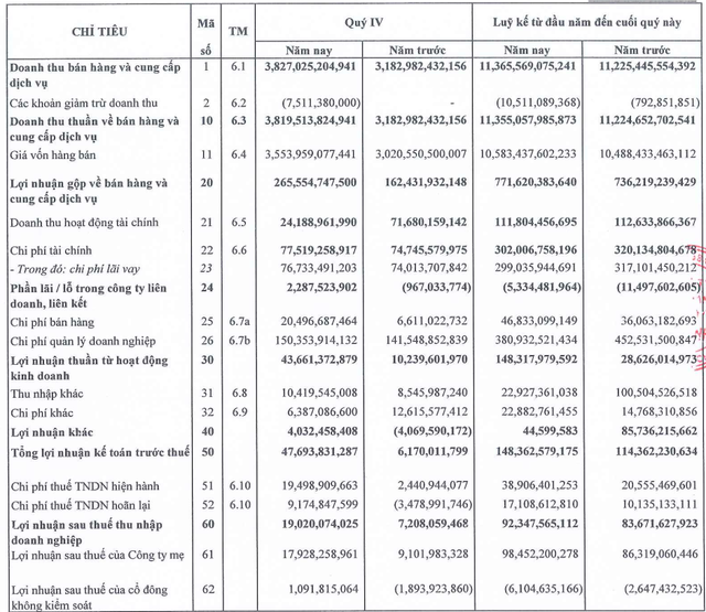 Xây dựng Hòa Bình (HBC): LNTT năm 2021 tăng 30% lên 148 tỷ đồng - Ảnh 1.