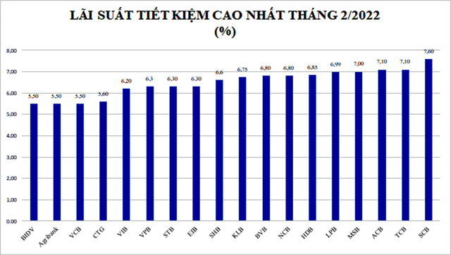 Lãi vay đã chạm đáy? - Ảnh 1.