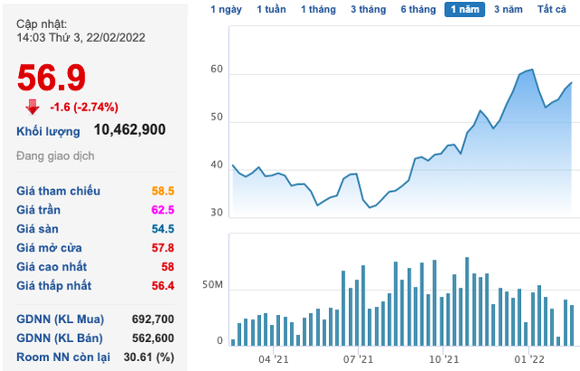 Dragon Capital vẫn miệt mài lướt sóng KBC của Kinh Bắc - Ảnh 1.