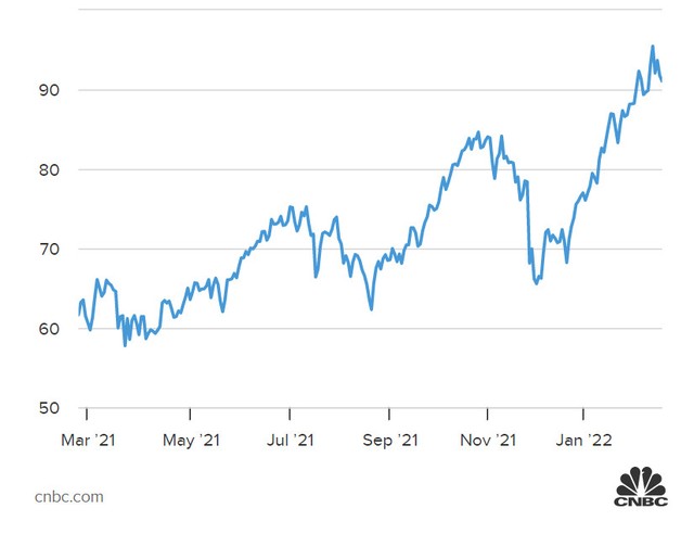 Giá dầu tăng vọt khi khủng hoảng Nga-Ukraine leo thang - Ảnh 1.