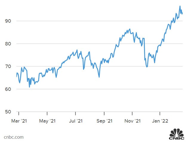 Giá dầu tăng vọt khi khủng hoảng Nga-Ukraine leo thang - Ảnh 2.