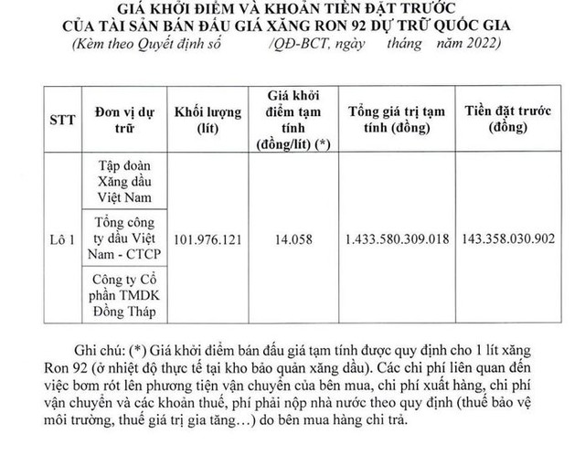 Nhanh chóng giải quyết khan hiếm nguồn cung, Bộ Công thương đề nghị đấu giá trăm triệu lít xăng dự trữ quốc gia - Ảnh 2.