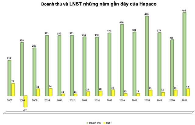 Doanh nghiệp bán…giấy vệ sinh duy nhất trên sàn kinh doanh khởi sắc, doanh thu và lợi nhuận đạt mức cao nhất trong hơn chục năm - Ảnh 1.