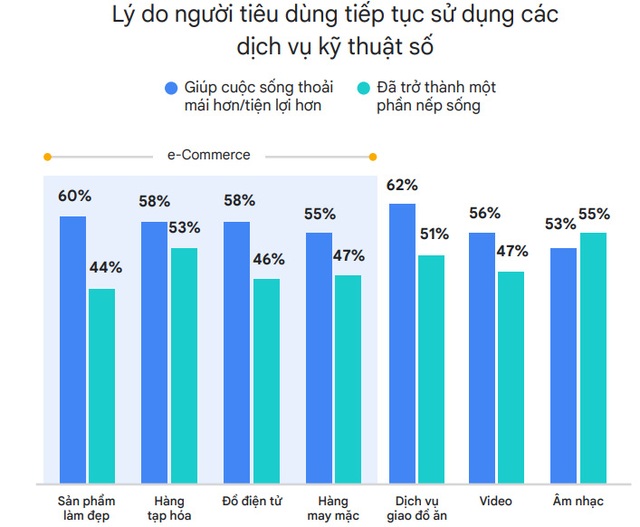 Việt Nam được dự báo sẽ đứng thứ hai Đông Nam Á về giá trị hàng hóa giao dịch trên không gian số vào năm 2030 - Ảnh 2.