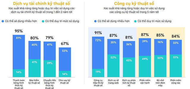 Việt Nam được dự báo sẽ đứng thứ hai Đông Nam Á về giá trị hàng hóa giao dịch trên không gian số vào năm 2030 - Ảnh 3.