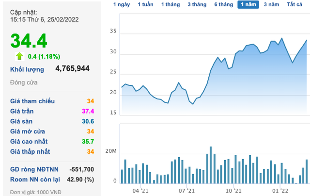 TNG: Korea Investment Securities không còn là cổ đông lớn - Ảnh 1.
