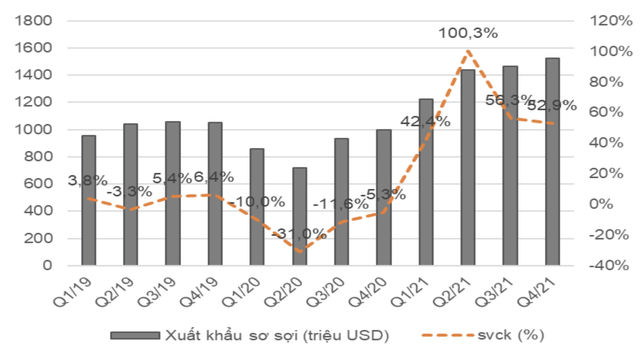 Vì sao cho thuê bất động sản KCN là động lực tăng trưởng doanh thu chính của một số công ty dệt may năm 2022? - Ảnh 2.