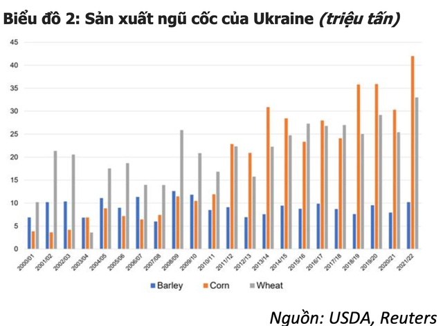 BSC: VN-Index khó có nhịp tăng mạnh trong ngắn hạn giữa căng thẳng Nga - Ukraine, bốn nhóm ngành cổ phiếu chịu tác động trực tiếp - Ảnh 4.