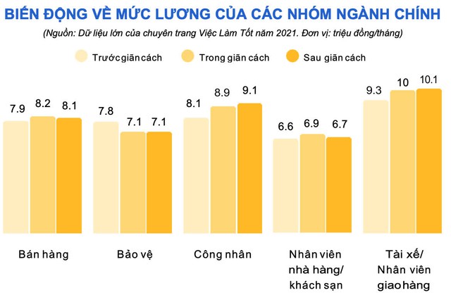 Bài toán lao động sau Tết: Mức lương trung bình rất khó quay về như trước kia, 22% nhân sự sẽ nghỉ việc nếu doanh nghiệp không trả thưởng Tết/lương tháng 13 - Ảnh 2.