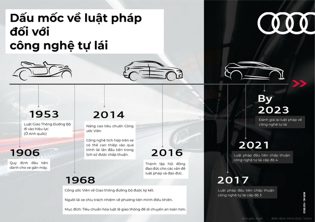 Người dùng mong mỏi công nghệ tự lái, nhân sự cấp cao hãng xe Đức dội luôn gáo nước lạnh - Ảnh 3.