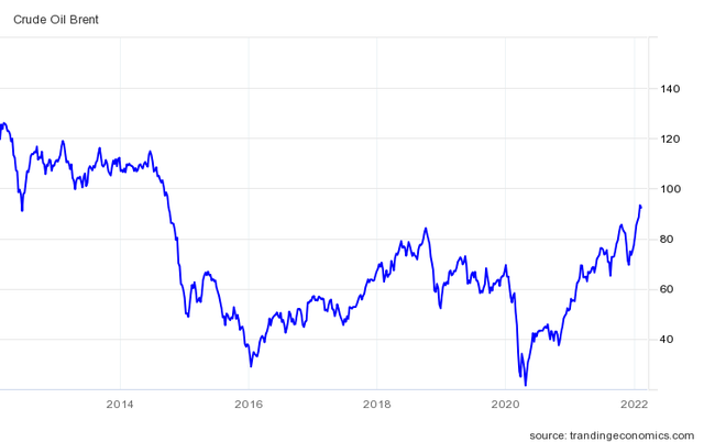 Giá dầu thô lên đỉnh 7 năm, cổ phiếu dầu khí đồng loạt dậy sóng - Ảnh 2.