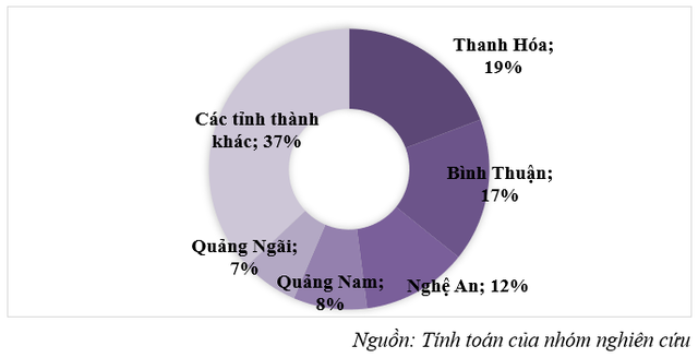Thanh Hóa, Nghệ An, Quảng Nam có quy mô bất động sản công nghiệp lớn nhất miền Trung - Ảnh 2.