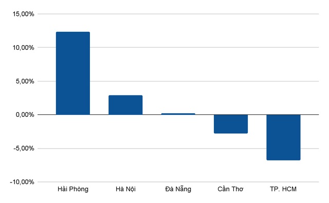 Những cái nhất của TP. HCM, Hà Nội, Hải Phòng, Bắc Ninh  - Ảnh 3.