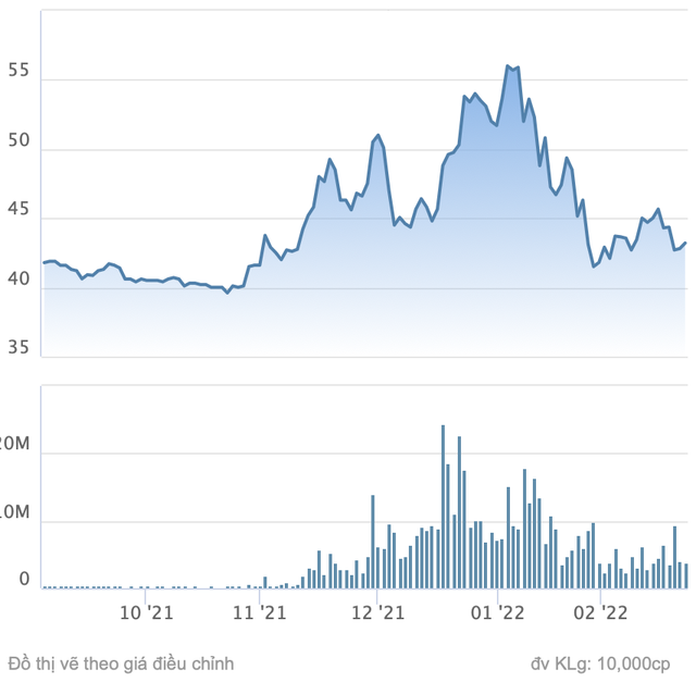 An Quý Hưng đã hoàn tất sang tay gần 63% vốn Vinaconex (VCG) cho Pacific Holdings  - Ảnh 1.