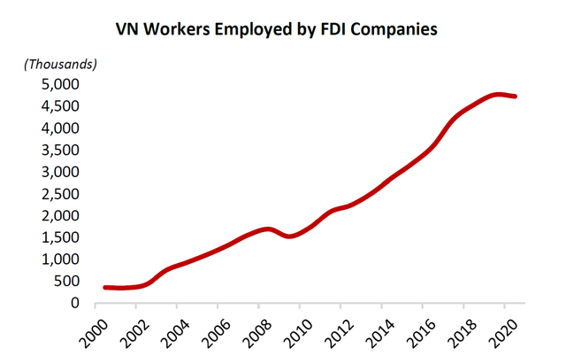 VinaCapital: Các ông lớn FDI như Samsung là yếu tố thúc đẩy tầng lớp trung lưu ở Việt Nam gia tăng trong 10 năm qua - Ảnh 1.