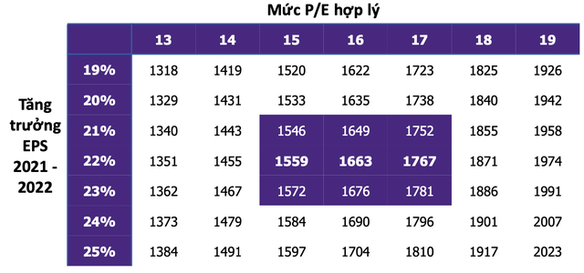 EVS dự phóng chỉ số VN-Index có thể rơi về 1.424 điểm nếu mất mốc 1.470 - Ảnh 2.