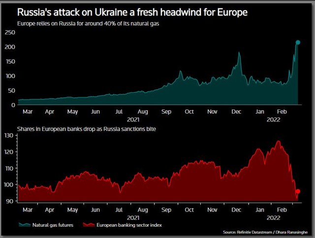 Các ngân hàng trung ương vội vã rút tiền kích thích do lạm phát tăng vọt bất chấp xung đột ở Ukraine - Ảnh 7.