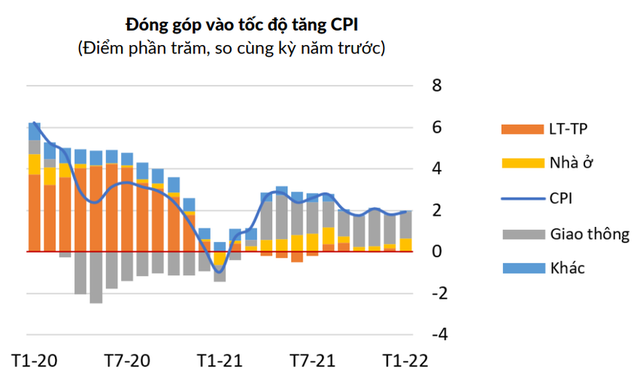 Cẩn trọng với lạm phát - Ảnh 2.